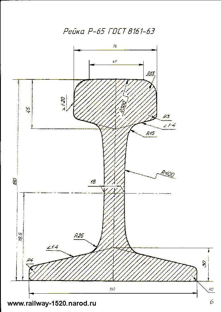 Марка рельса р 65. Рельс р65 чертеж. Высота головки рельса 65. Рельс р65 Размеры. Ширина головки рельса р65.
